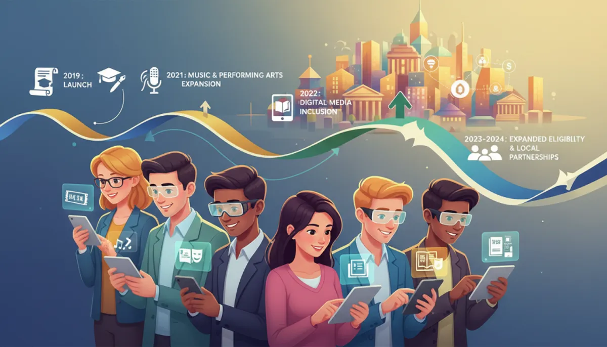 Quand se termine le pass culture ? Dates et détails